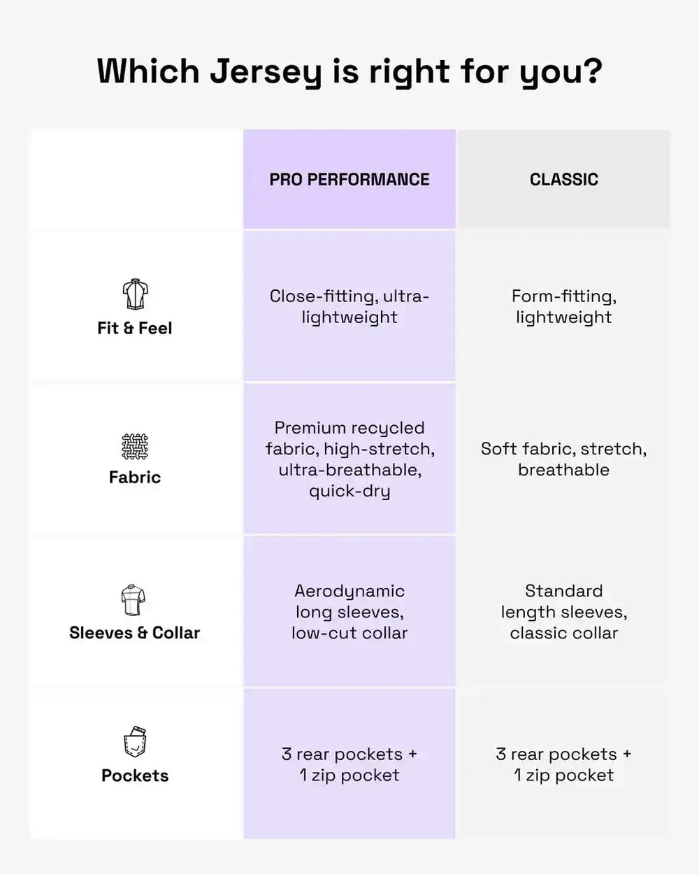 Comparison of Pro Performance vs Classic cycling jerseys features and fit